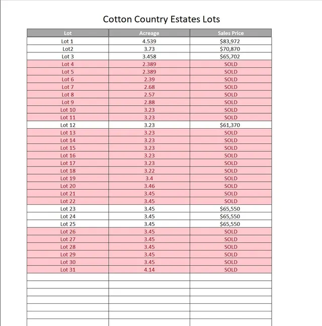 Photo 3 — 6436 Cotton Country Road, Ropesville, TX 79358