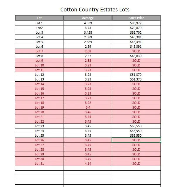 Photo 3 — 6433 Cotton Country Road, Ropesville, TX 79358