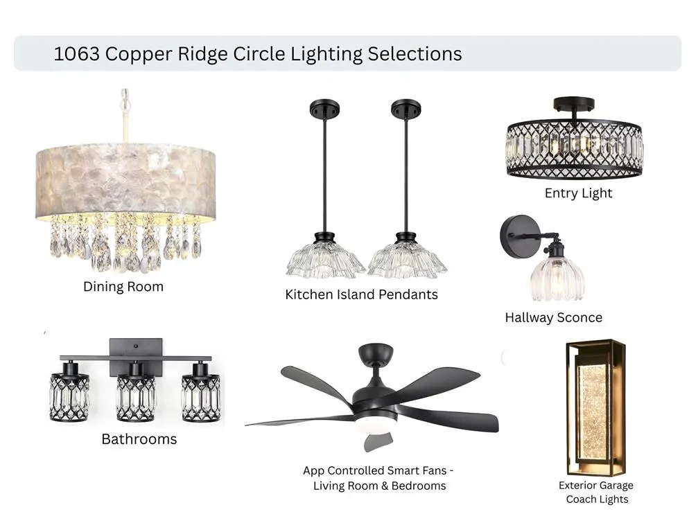 Photo 5 — 1063 Copper Ridge Circle, Piedmont, OK 73078