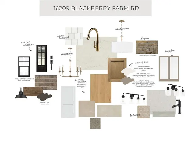 Photo 7 — 16209 Blackberry Farm Road, Oklahoma City, OK 73013