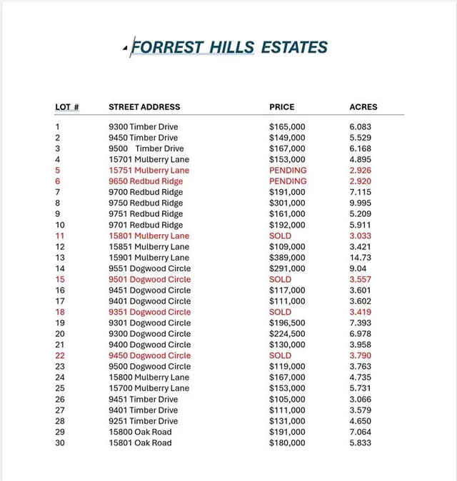 Photo 4 — 9450 Timber Dr (Lot 2), Guthrie, OK 73044