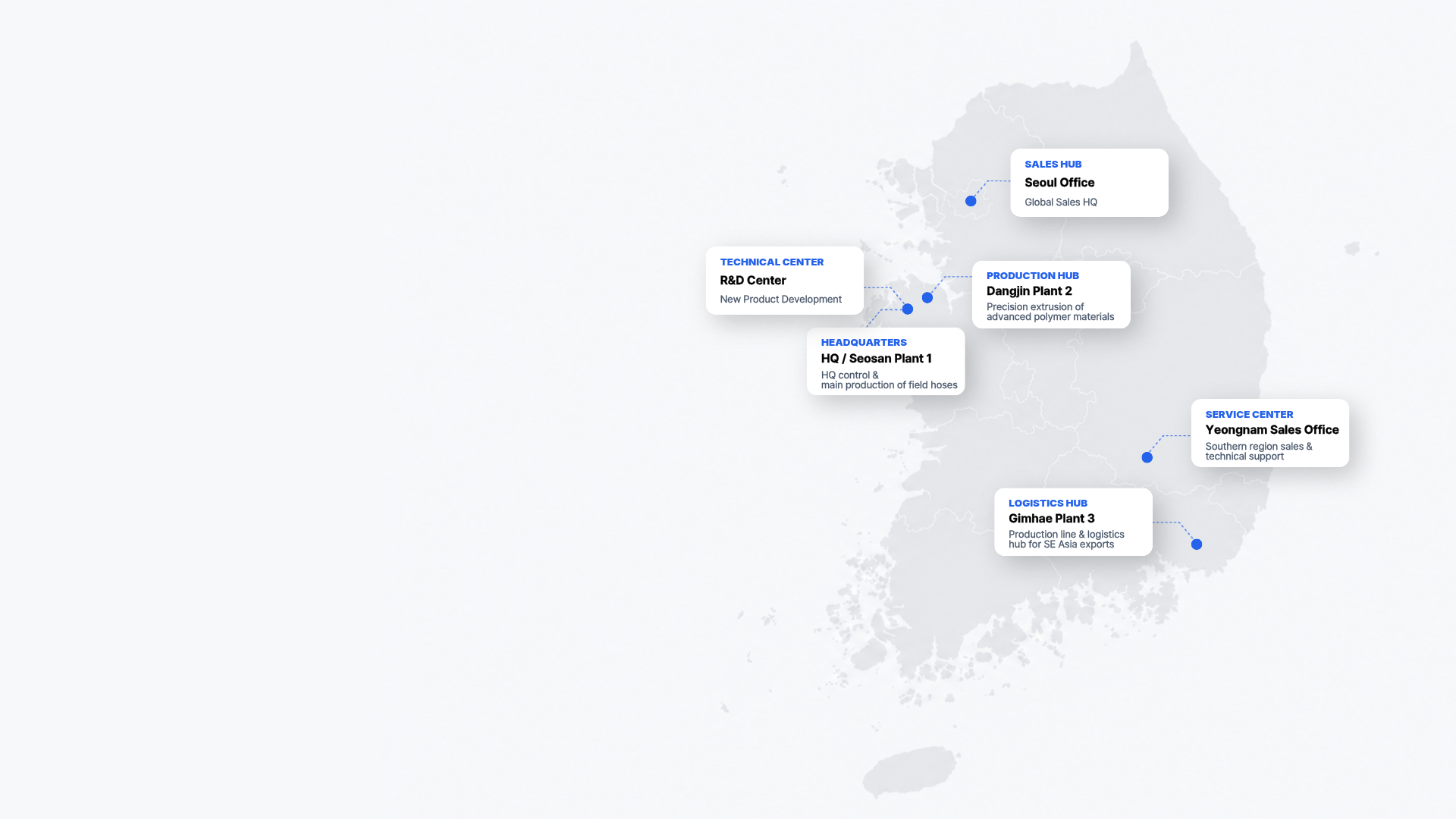 Business Network Map