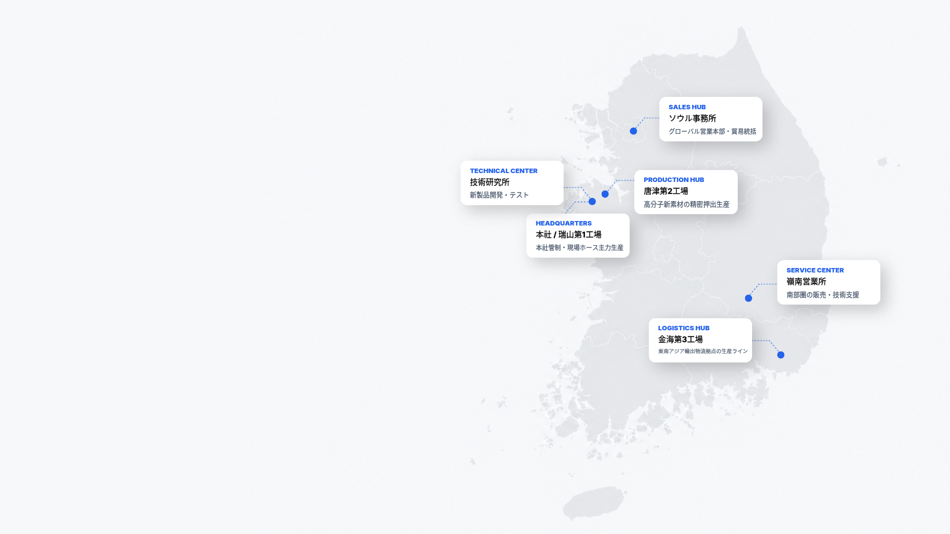 Business Network Map
