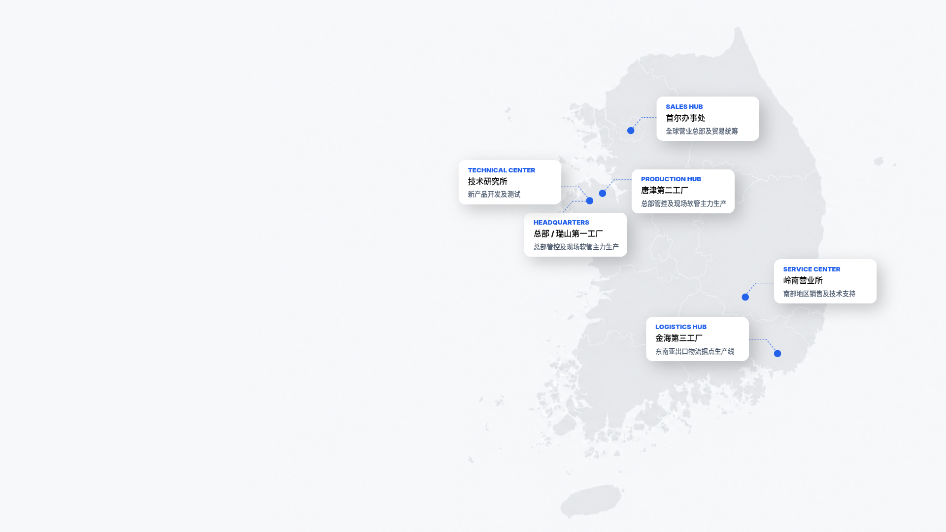Business Network Map