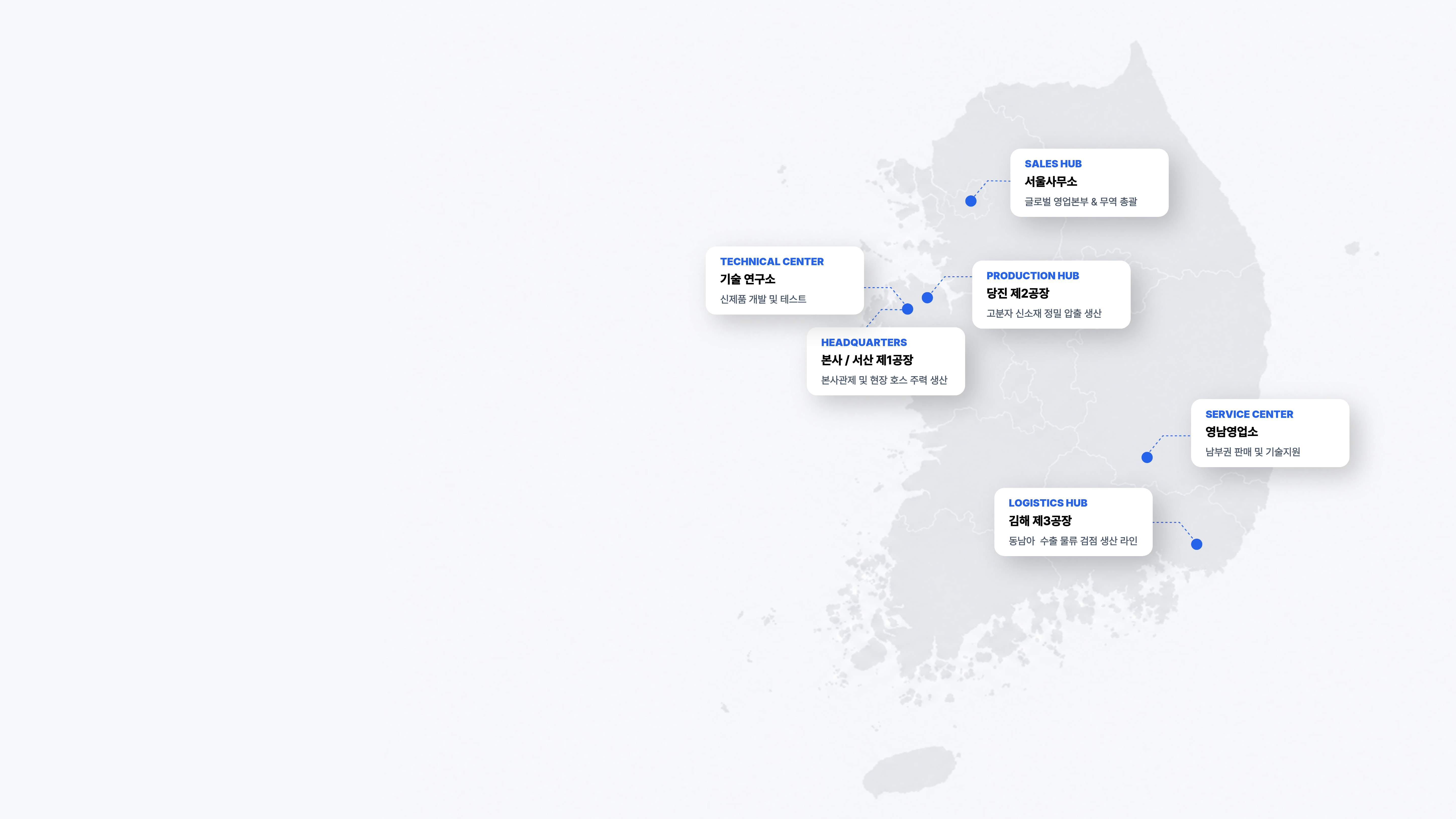 Business Network Map