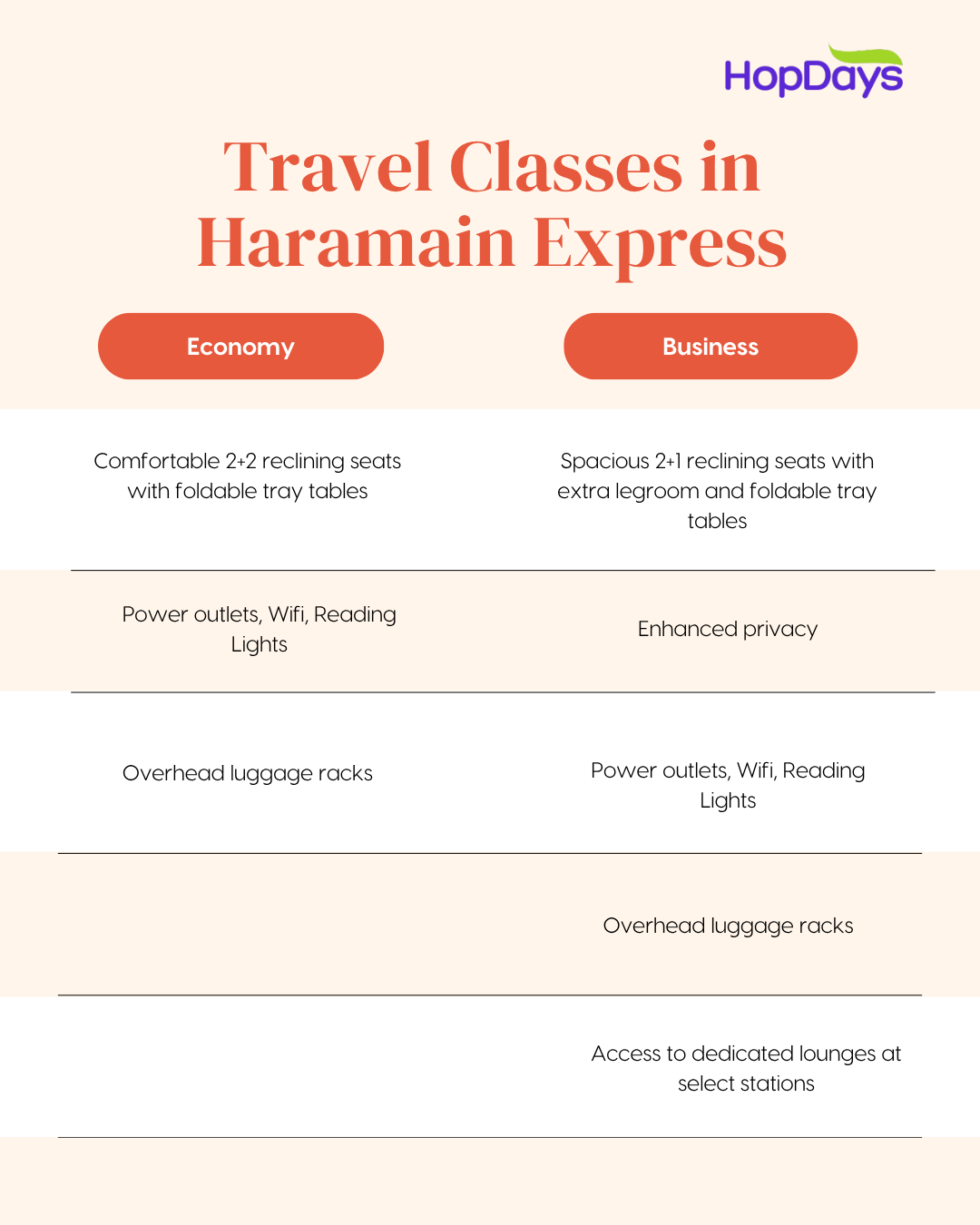 Details about Haramain Express travel classes - Economy and Business