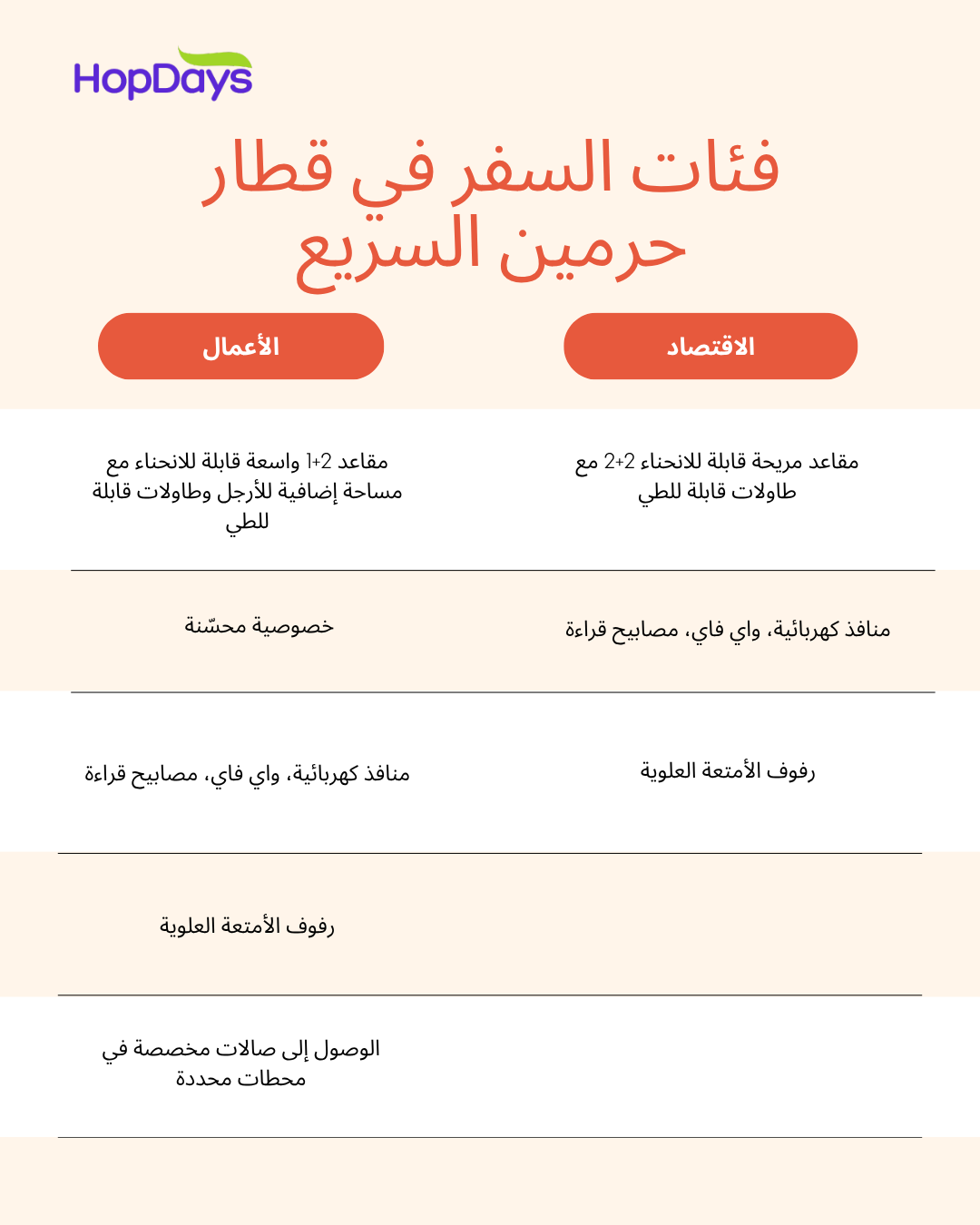 الدرجة الأعمال والدرجة الاقتصادية في قطار الحرمين