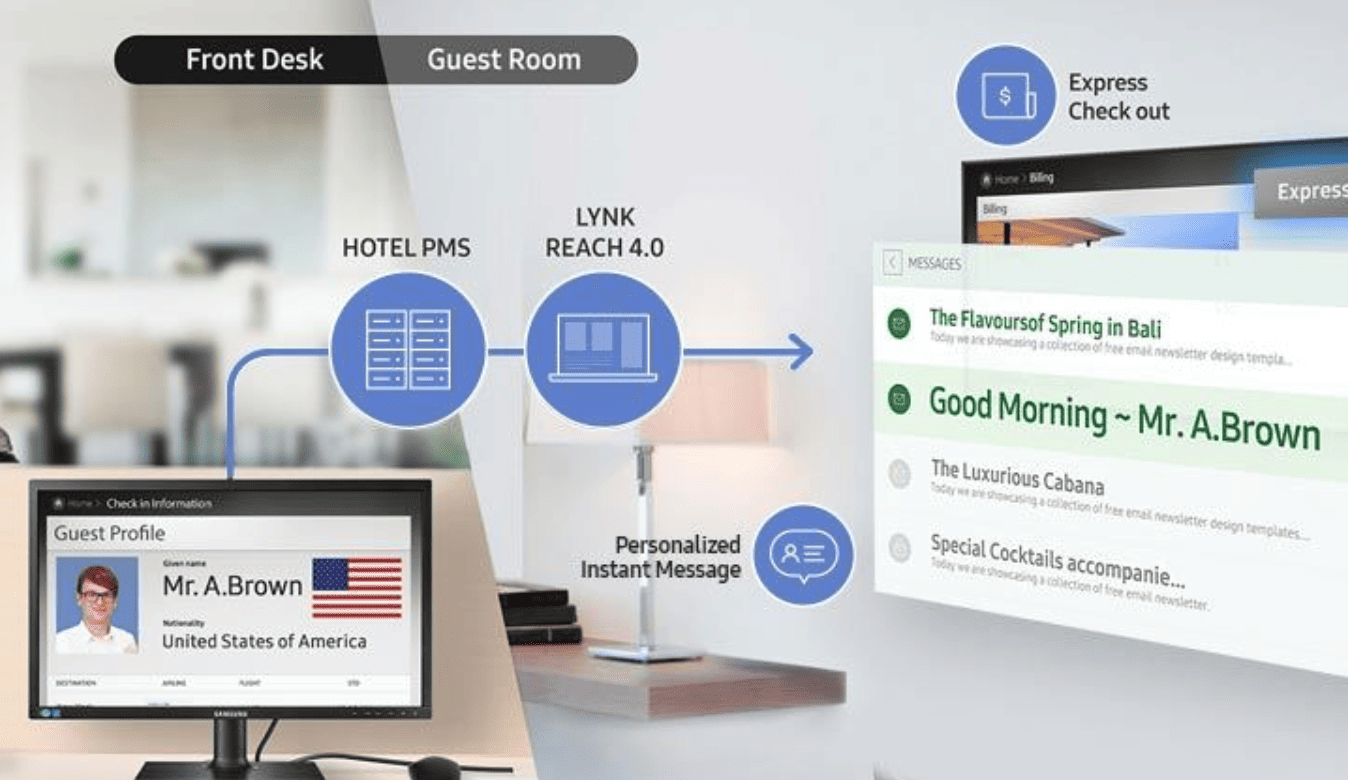 Two-Way Communication for a Better Hotel Guest Experience