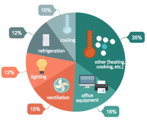Energy Management: Hotels Reduce Carbon Footprint to Save