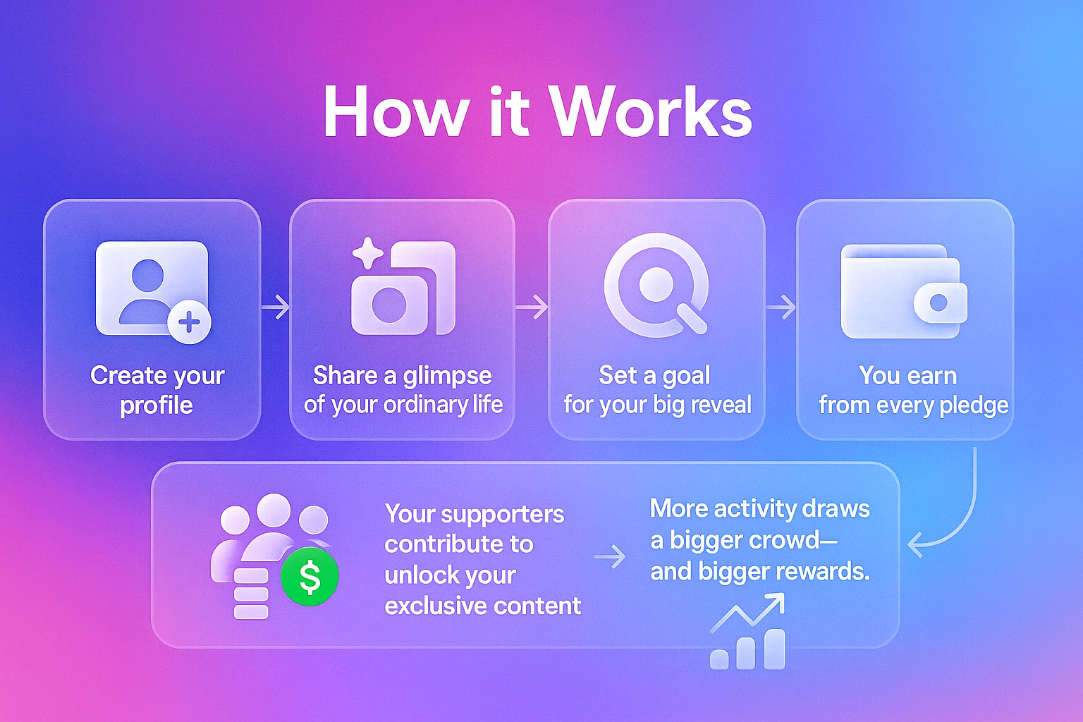 How it works
