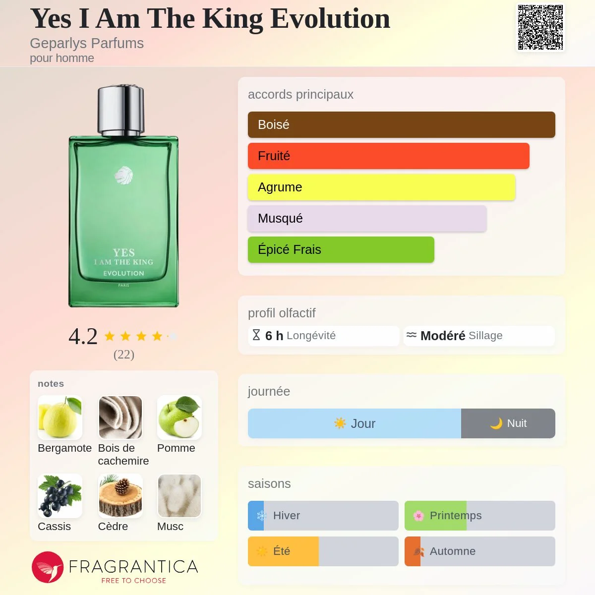 Yes I Am The King Evolution Eau de parfum  - 100ml  vue 3