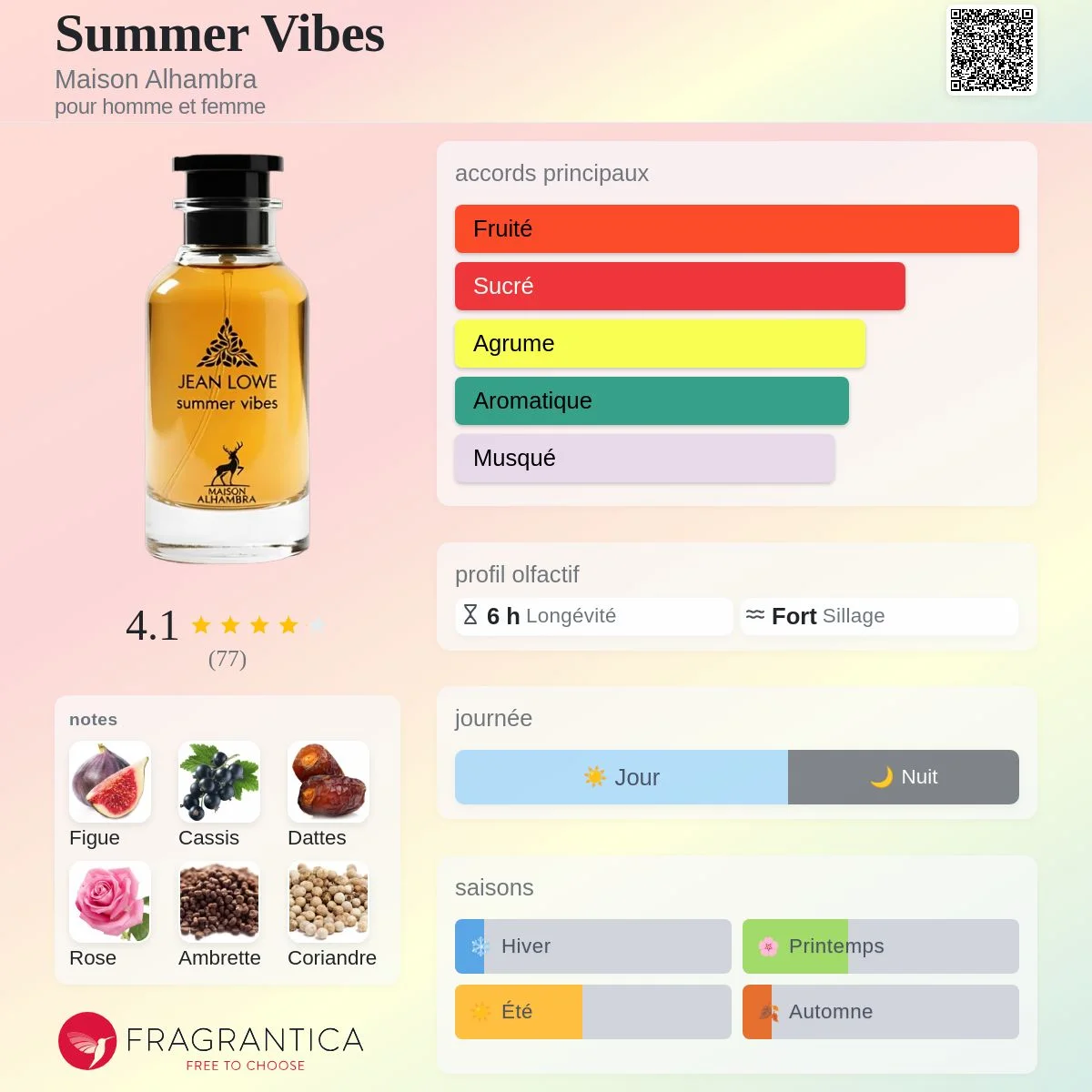 JEAN LOWE Summer Vibes Eau De Parfum  - 100ml vue 2