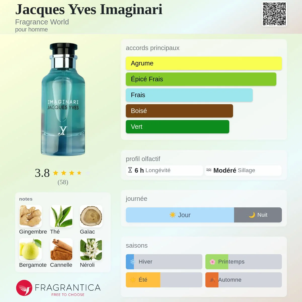 Imaginari Jacques Yves de Fragrance World Pour Homme – 100ml vue 3