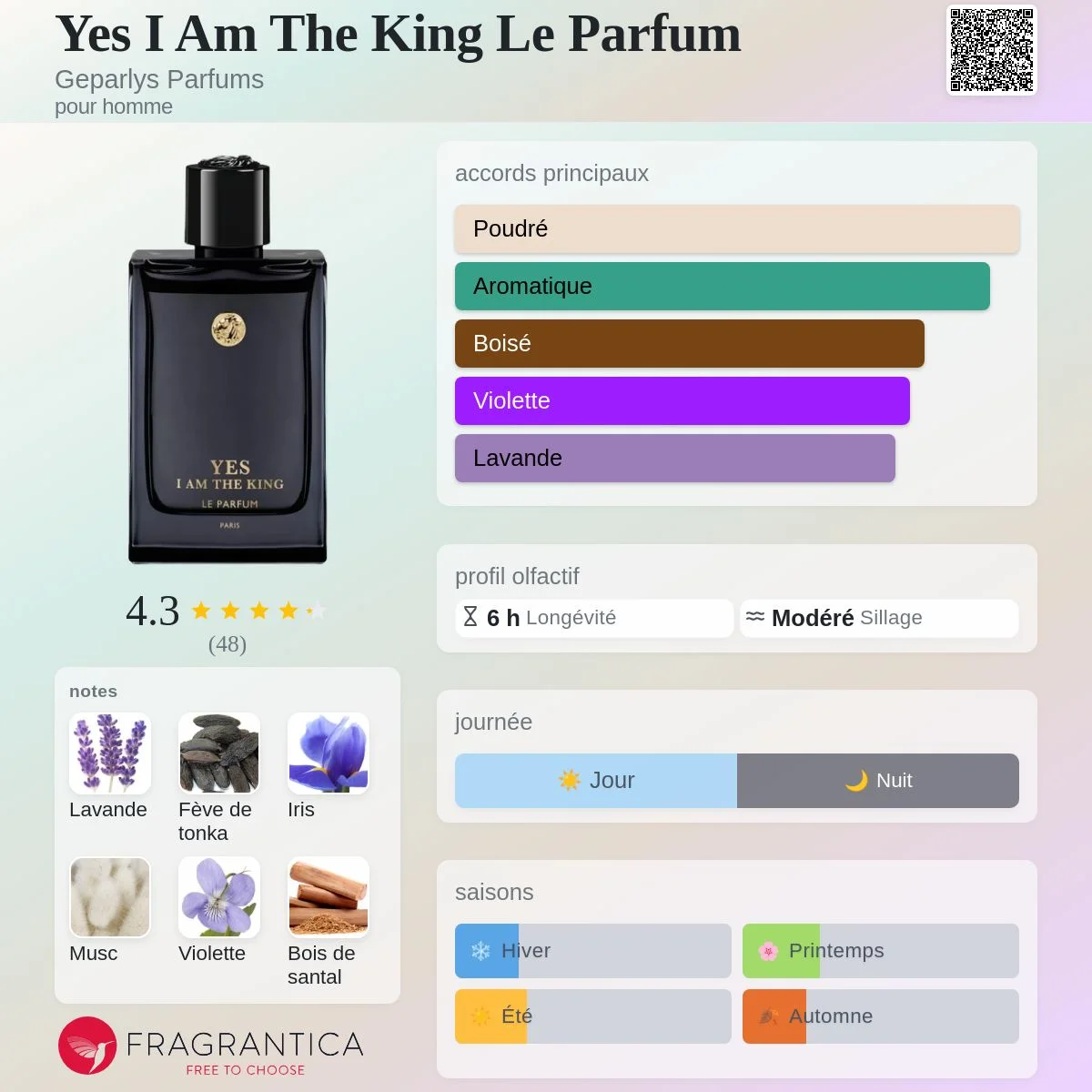 Yes I Am The King Le Parfum Paris - Geparly vue 2