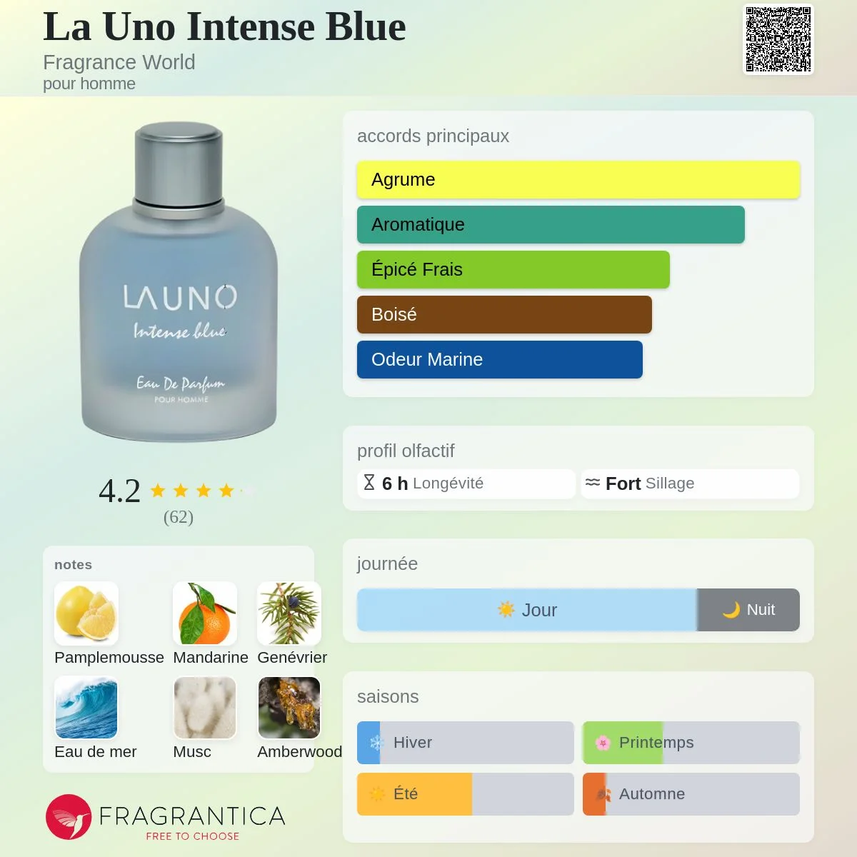 LA UNO Intense Blue Eau De Parfum Pour Homme – 100ml vue 2