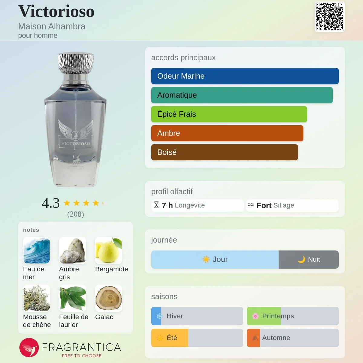 VICTORIOSO MYTH De Maison Alhambra Pour Homme - 100ml vue 2
