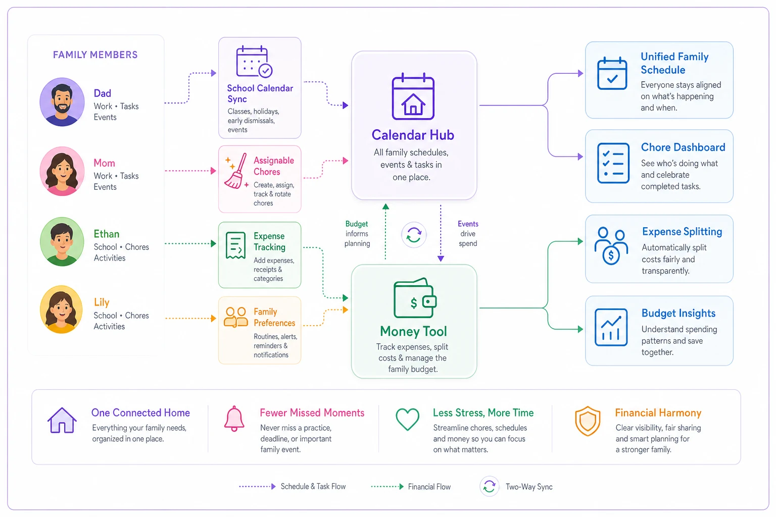Process diagram