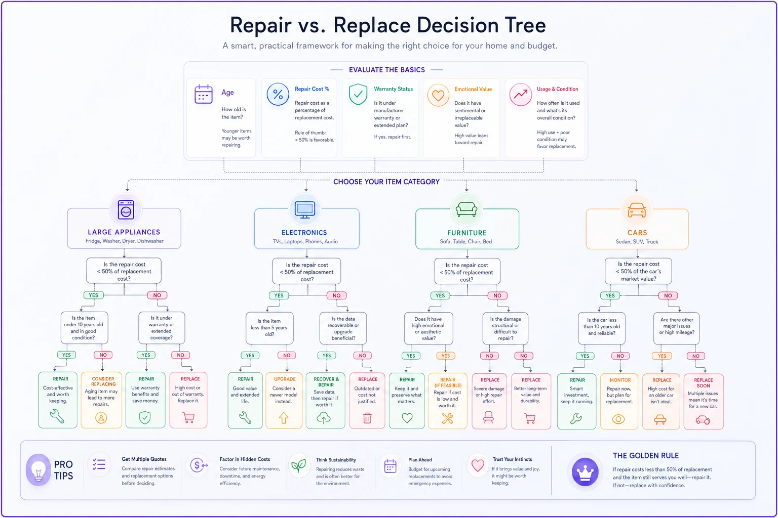 Process diagram