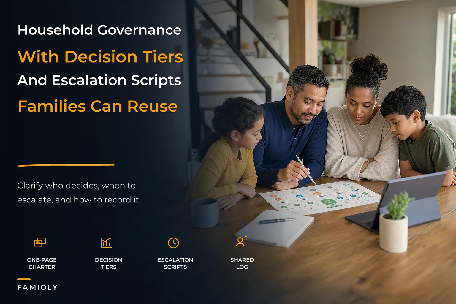 Household governance playbook: a one‑page charter, decision tiers, and escalation scripts
