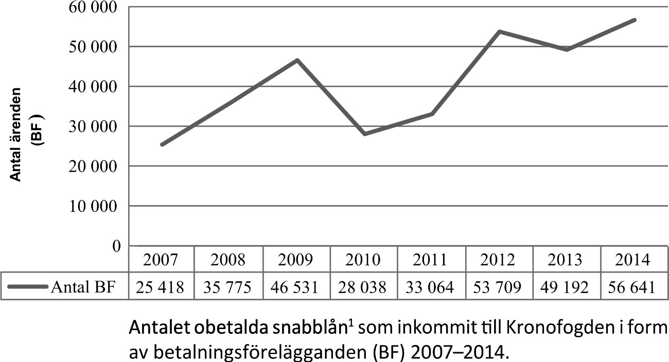 Obetalda snabblån - bild nummer 2