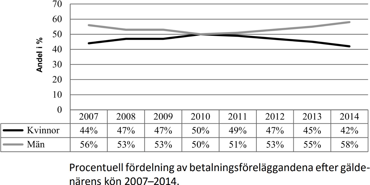 Obetalda snabblån - bild nummer 1