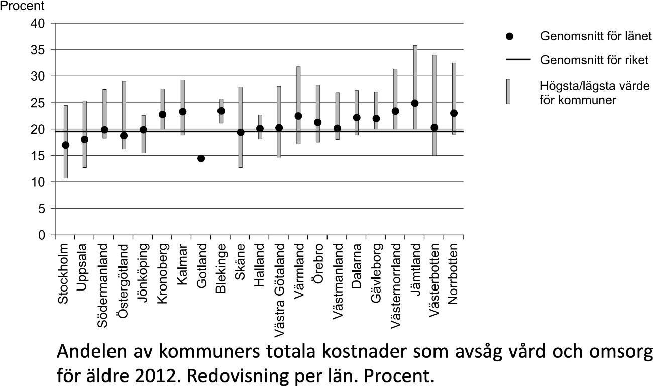 Vård och omsorg för äldre - bild nummer 2