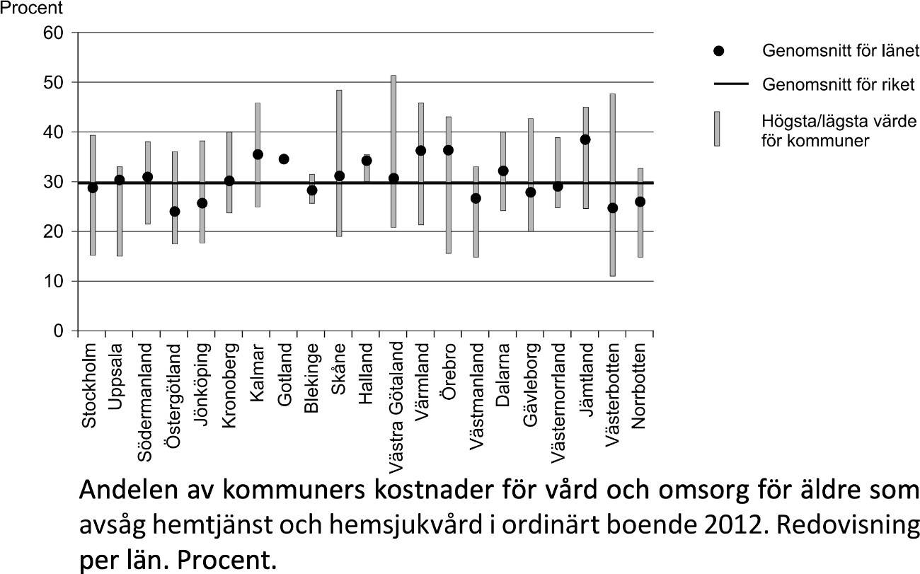 Vård och omsorg för äldre - bild nummer 1