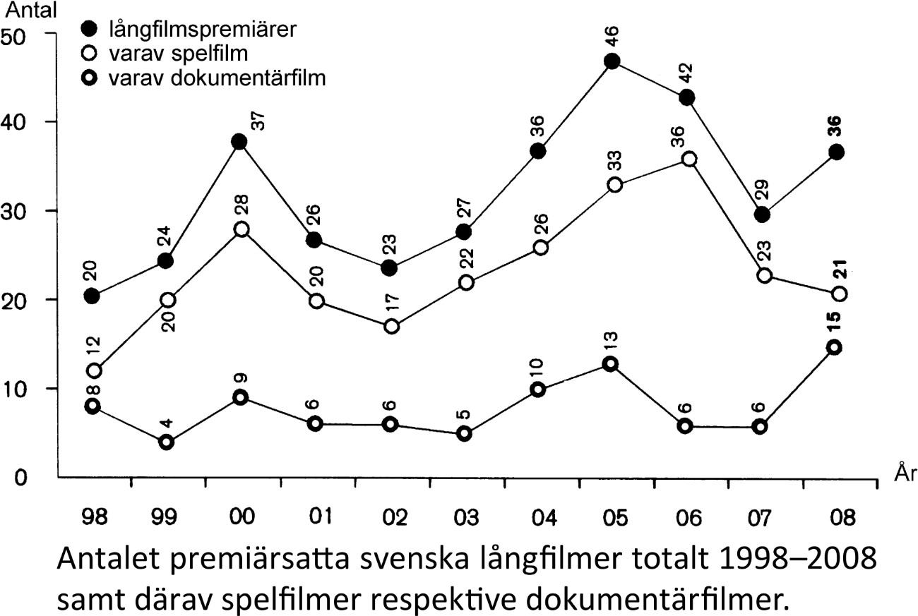 Svensk film - bild nummer 3