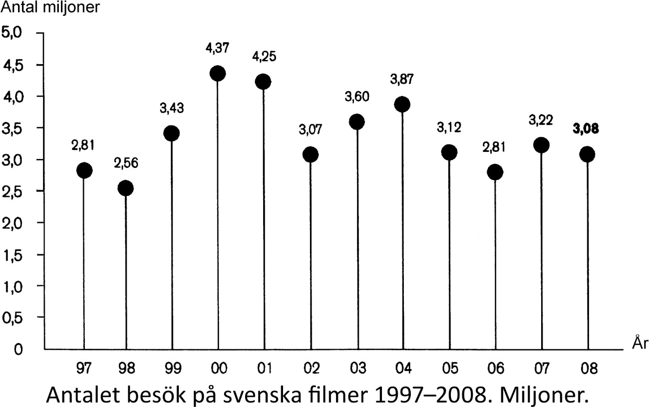 Svensk film - bild nummer 2