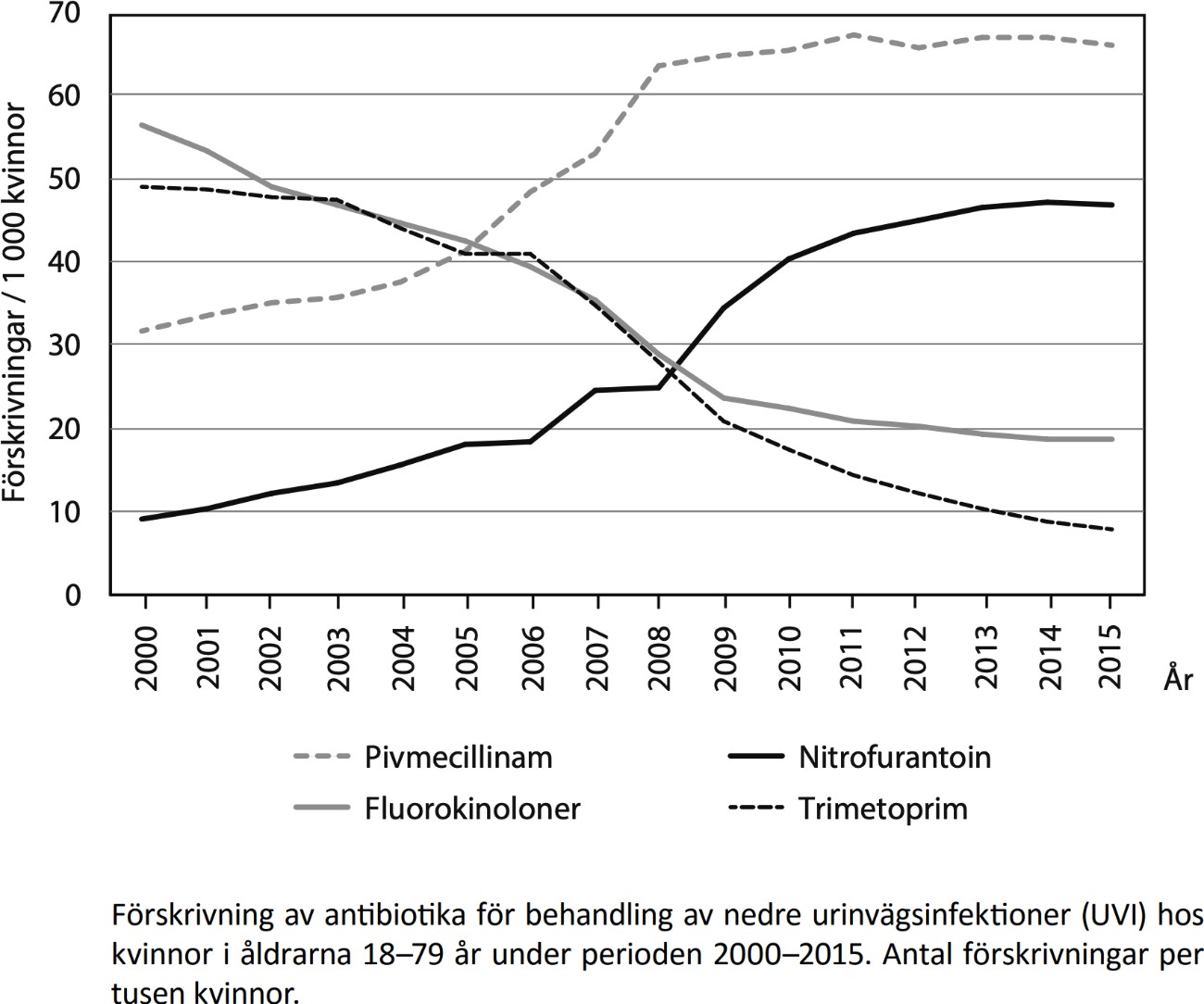 Förskrivning av antibiotika - bild nummer 1