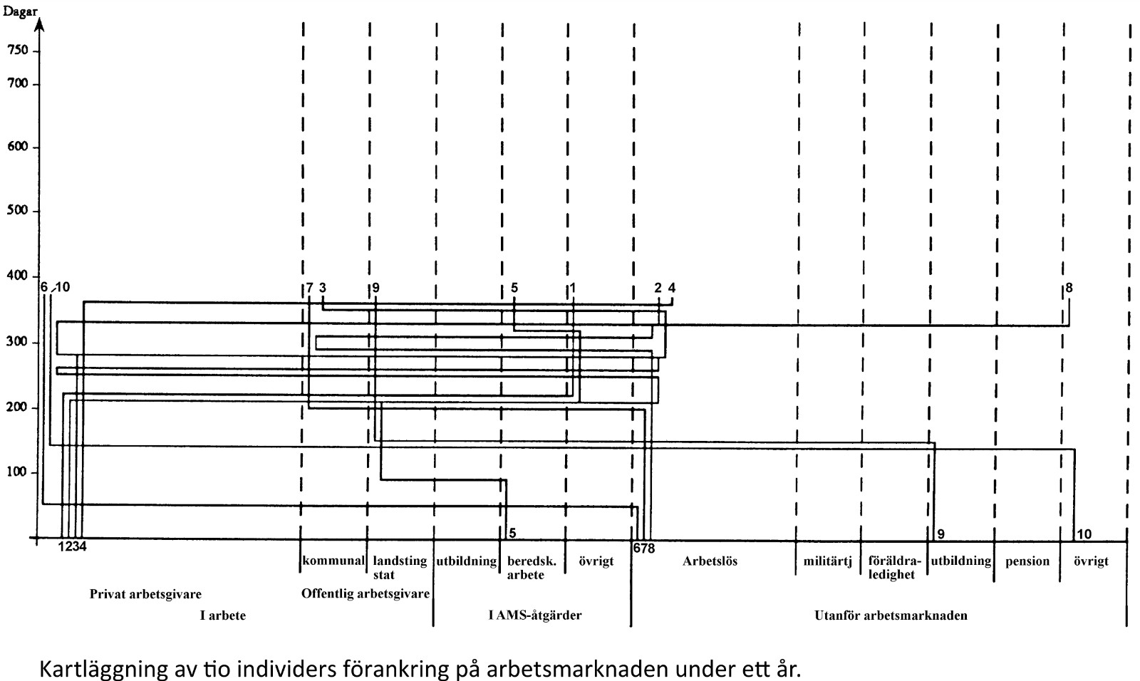 I och utanför arbetsmarknaden - bild nummer 1