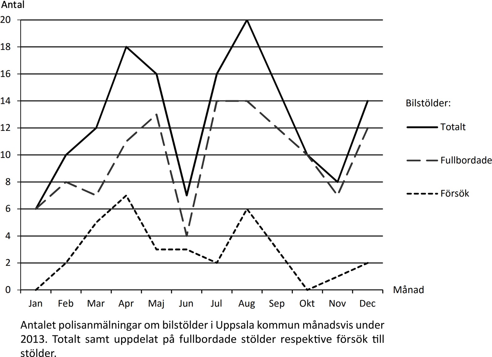 Anmälningar om bilstöld i Uppsala - bild nummer 1