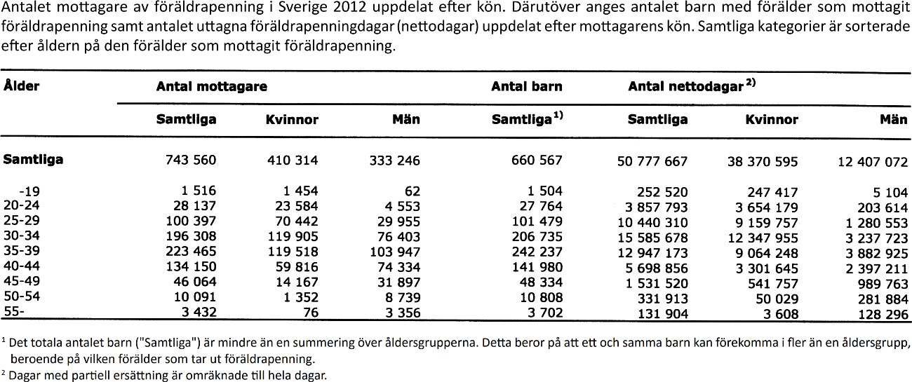 Föräldrapenning - bild nummer 1
