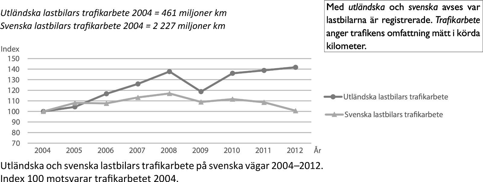 Lastbilstransporter på svenska vägar - bild nummer 1