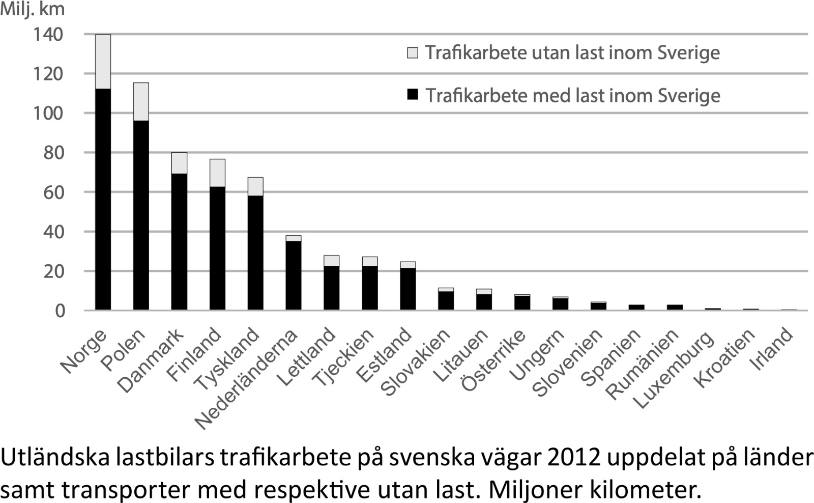 Lastbilstransporter på svenska vägar - bild nummer 3