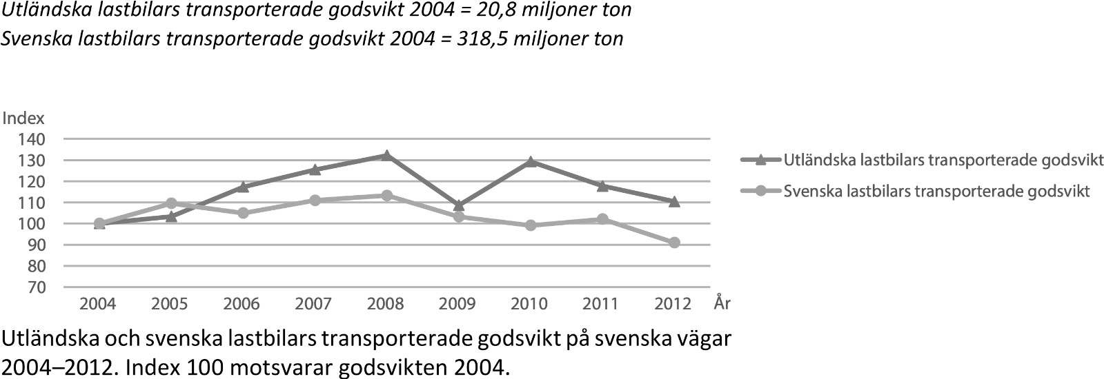 Lastbilstransporter på svenska vägar - bild nummer 2