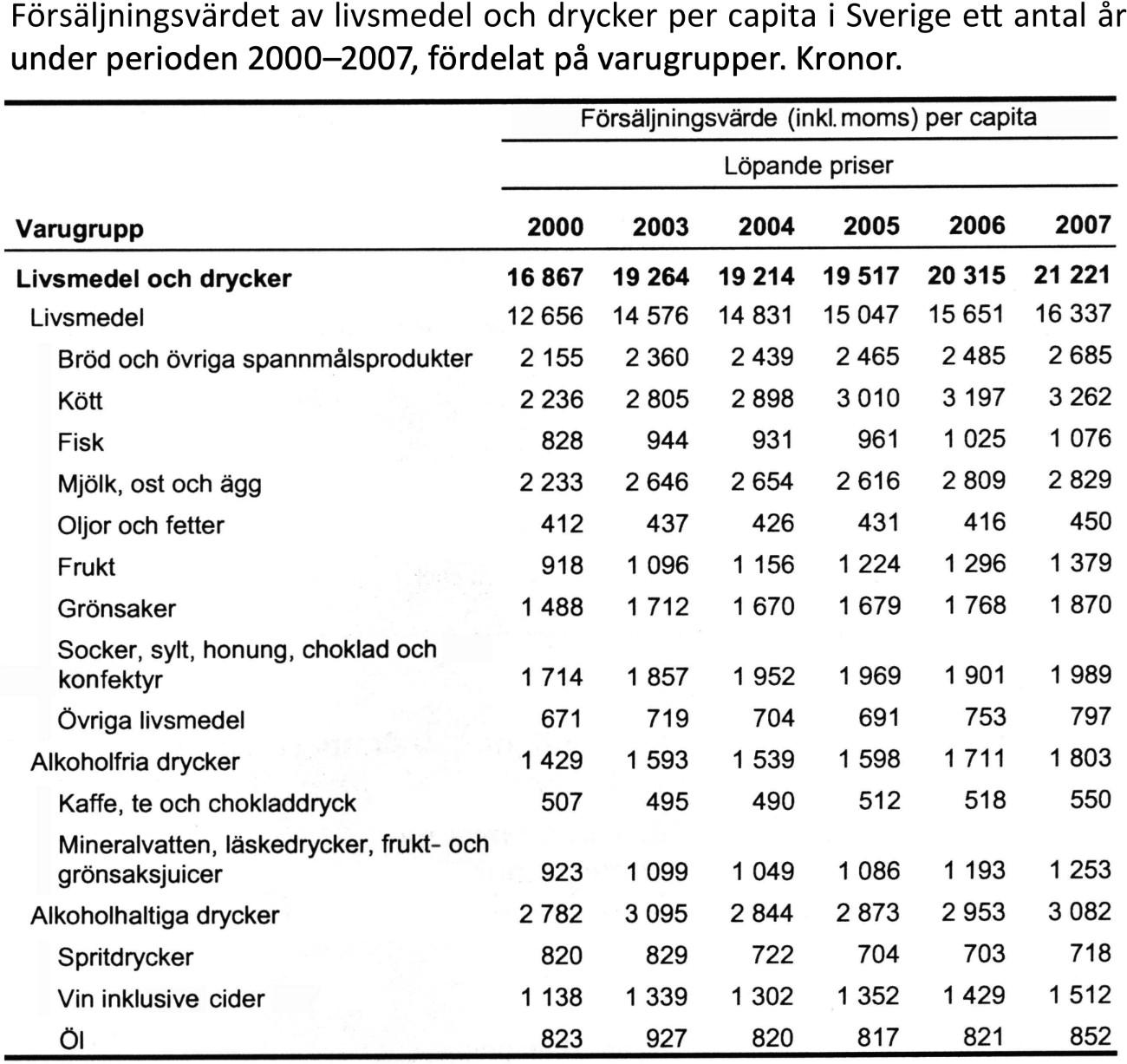 Försäljning av livsmedel och drycker - bild nummer 1