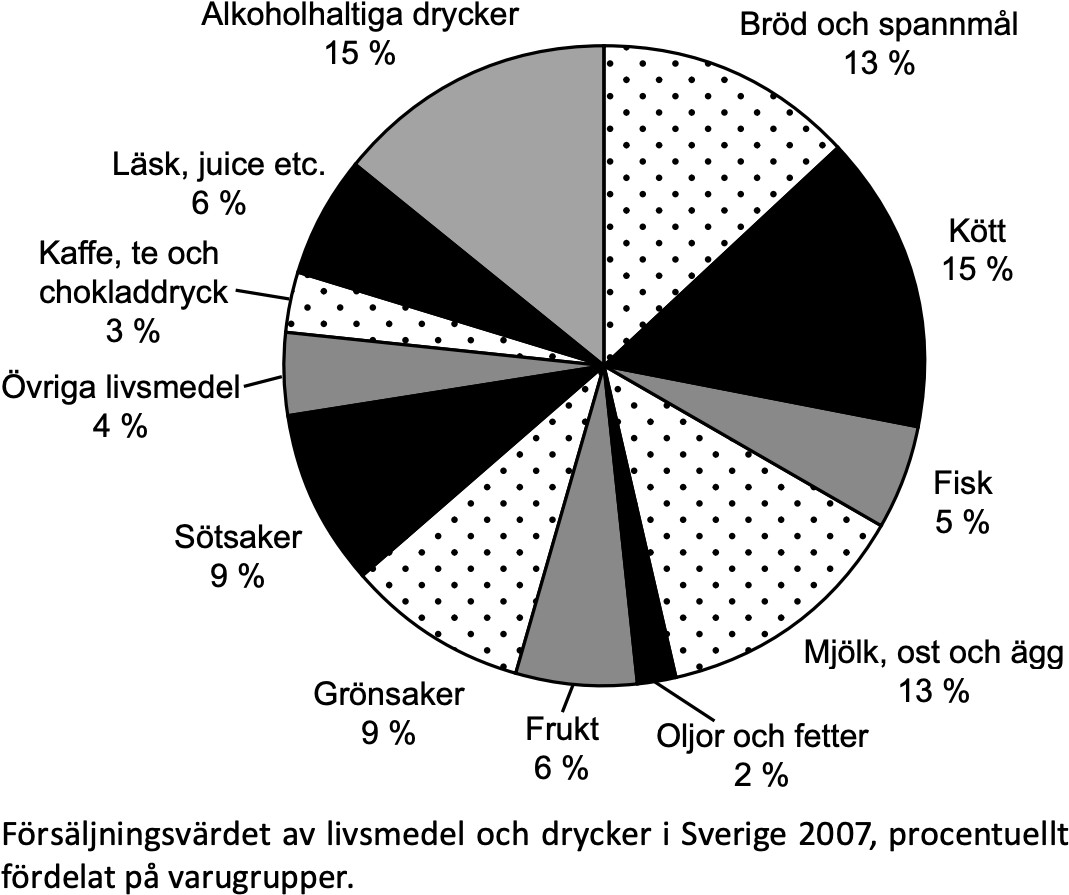 Försäljning av livsmedel och drycker - bild nummer 2