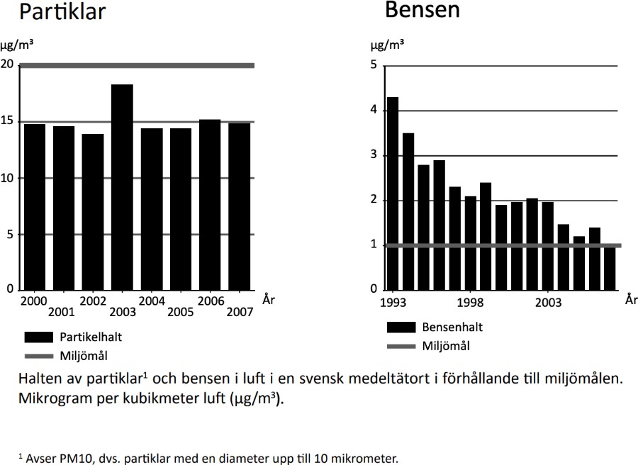 Luftföroreningar - bild nummer 1