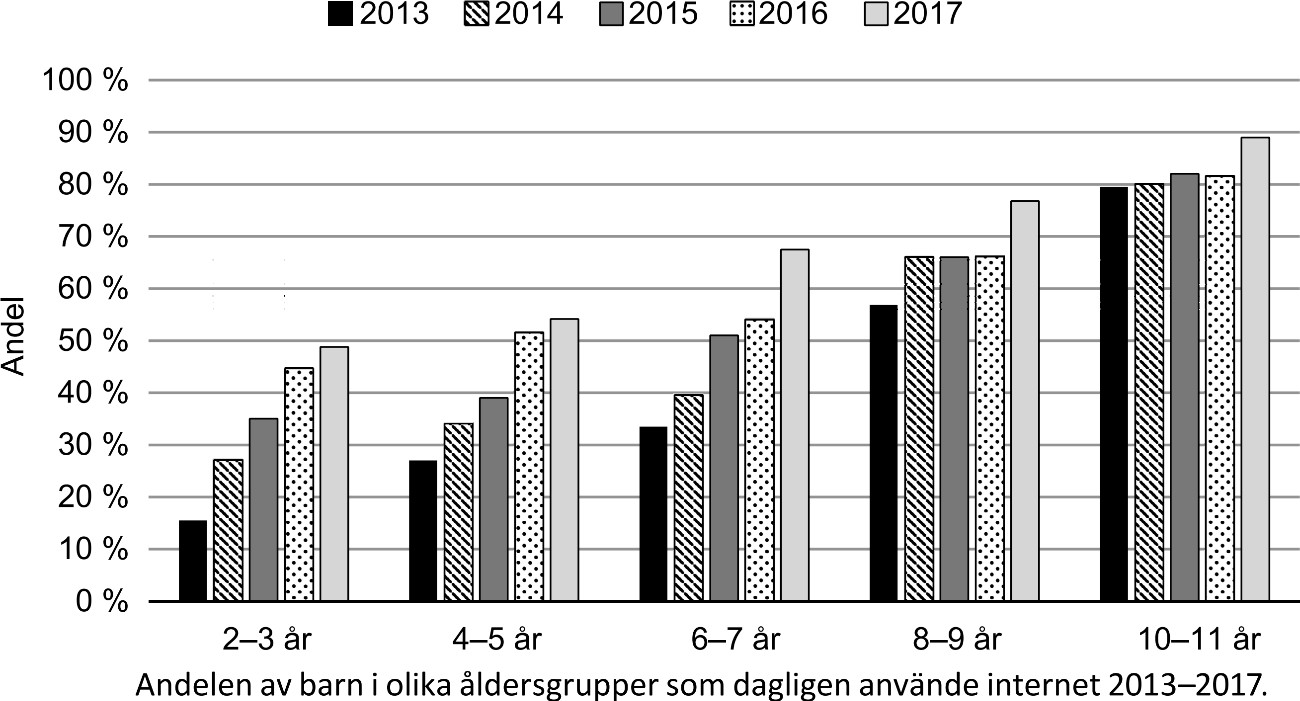 Digital utrustning och internetanvändning - bild nummer 2