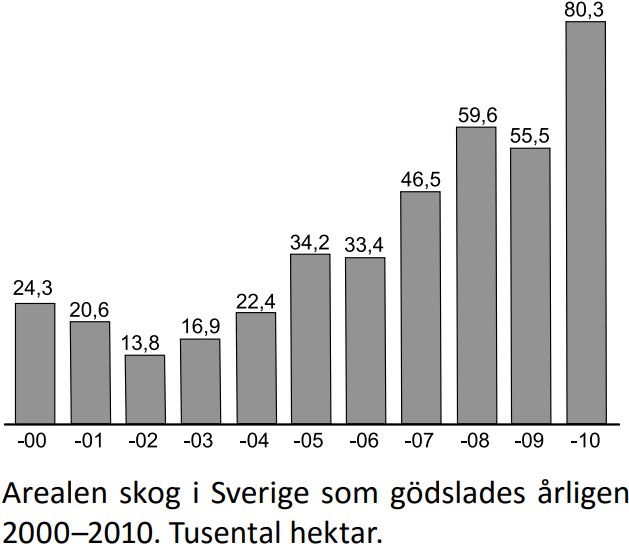 Kvävegödsling av skog - bild nummer 2