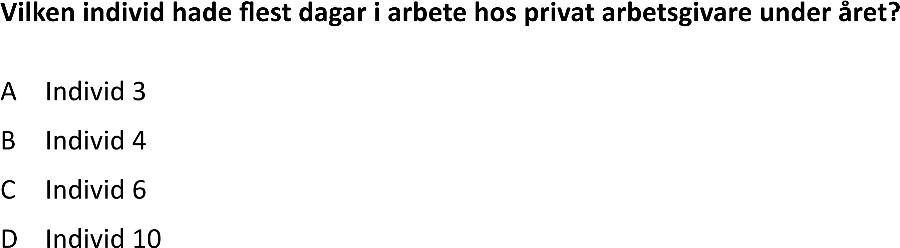 Vilken individ hade flest dagar i arbete hos privat arbetsgivare under året?

A Individ 3
B Individ 4
C Individ 6
D Individ 10