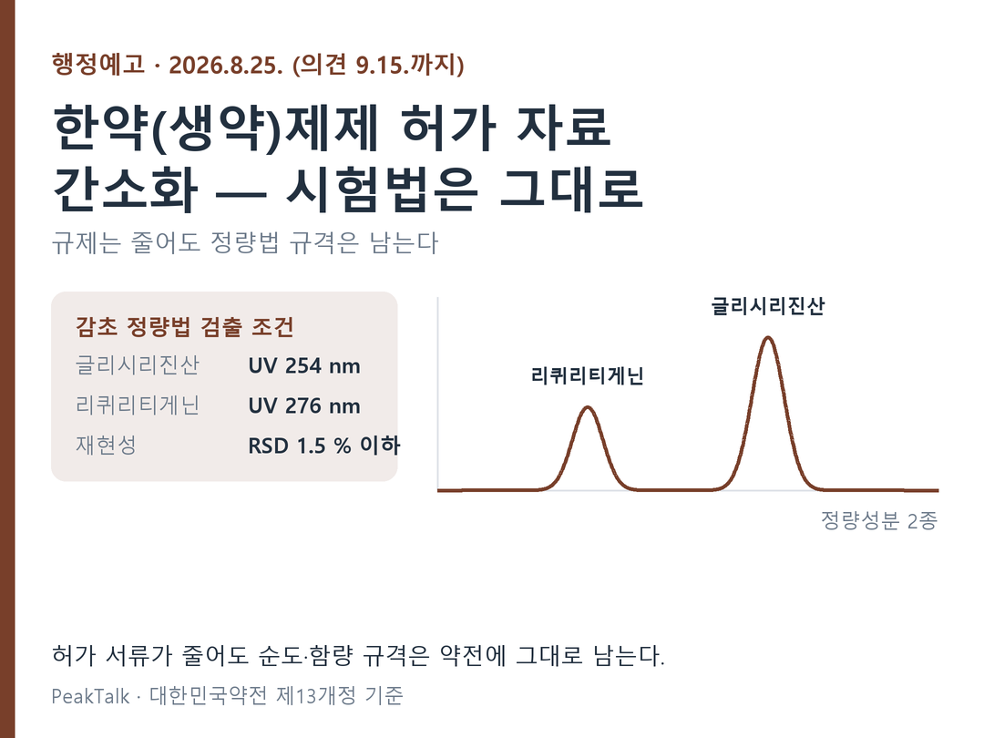 한약(생약)제제 허가 자료 간소화 행정예고 — 서류는 줄어도 정량법은 그대로