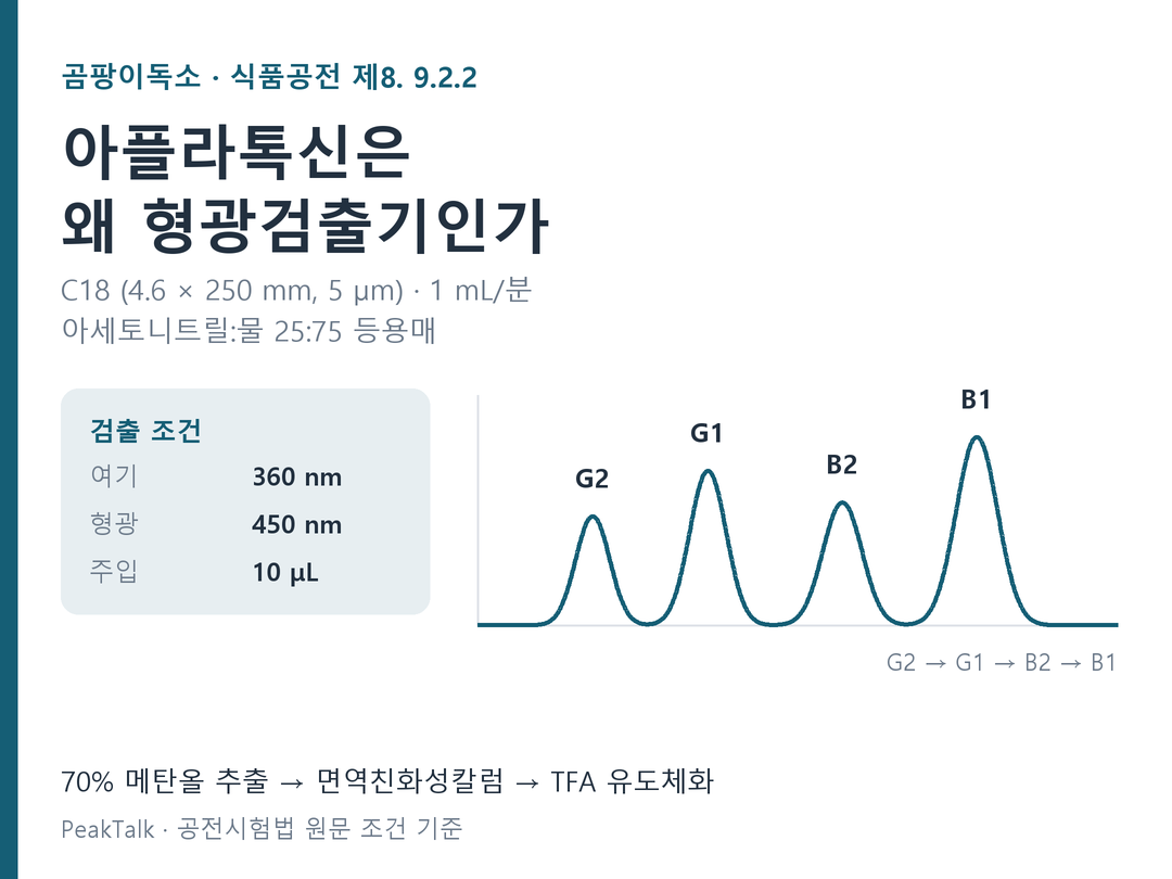 아플라톡신은 왜 형광검출기인가 — 곰팡이독소 검출 조건 정리