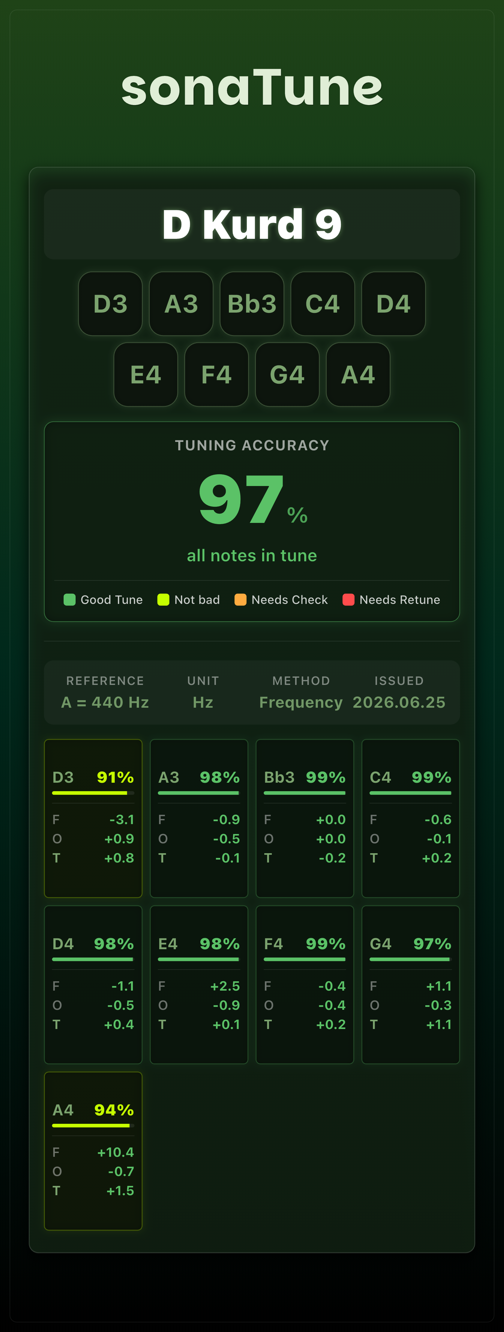 sonaTune tuning certificate