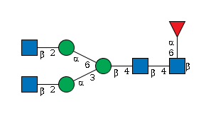 LBG-BN0V5