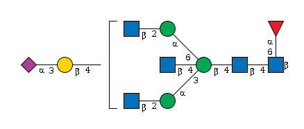 LBG-IHQEP