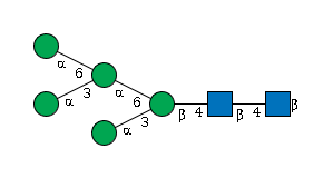LBG-SRI2M