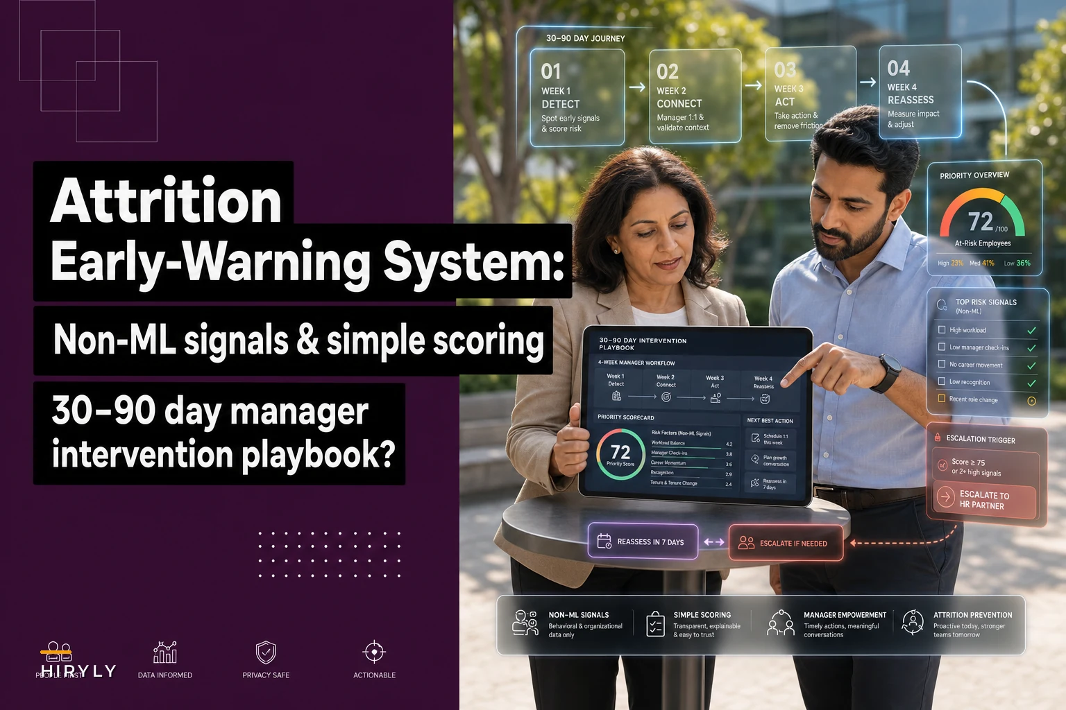 Attrition early-warning system for managers: non-ML signals, simple scoring and a 30–90 day intervention playbook