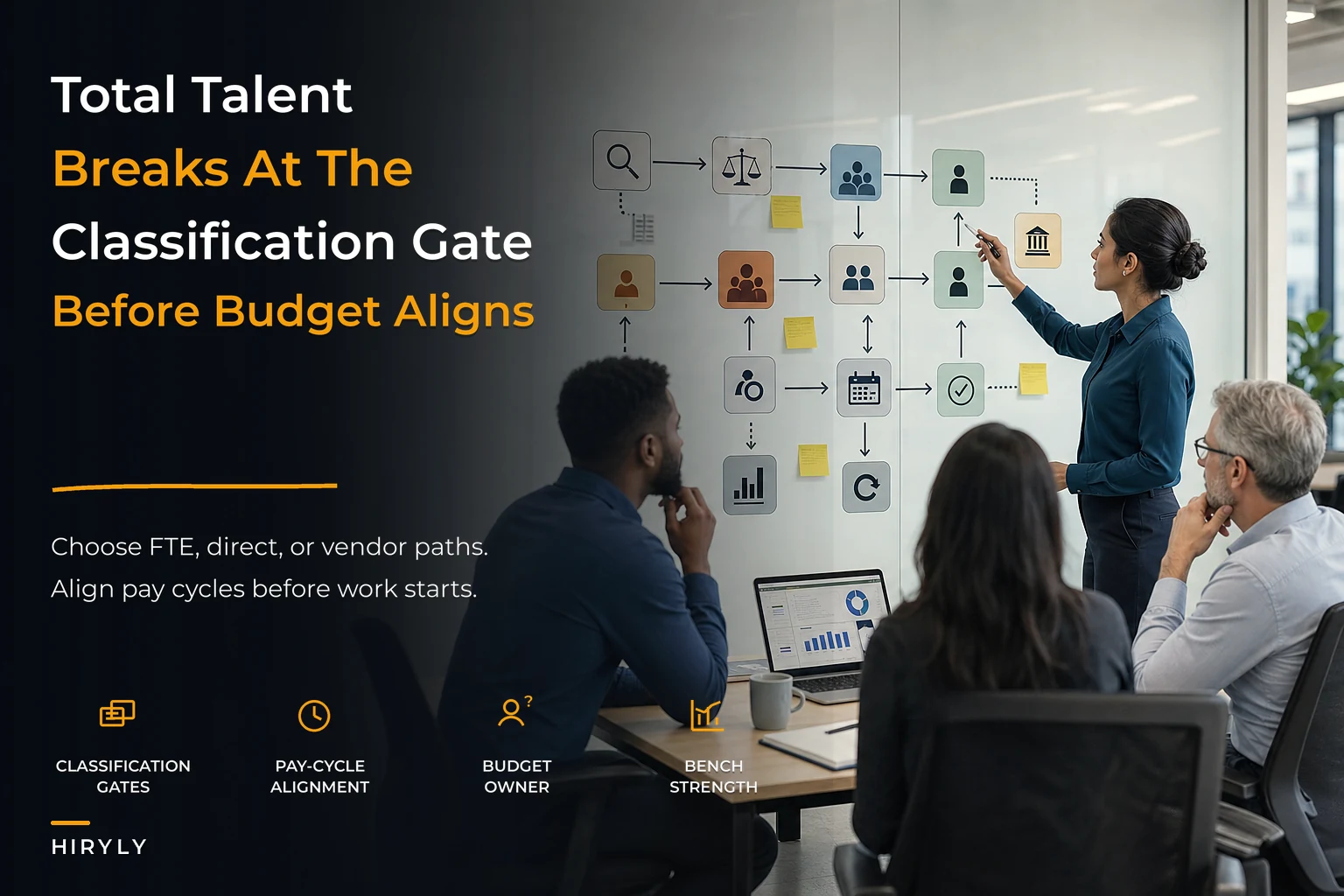 Unified total-talent operating model for contingent and FTE alignment